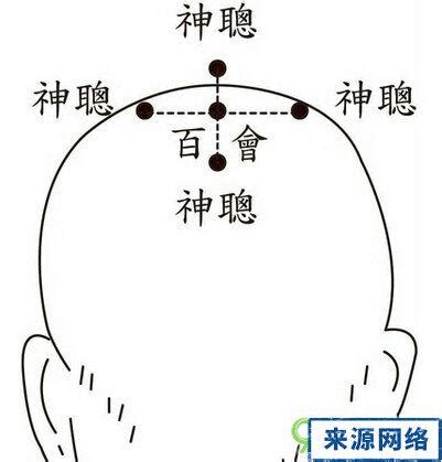 思維穴|日常養生按壓這些穴位，提高記憶力，你會變聰明